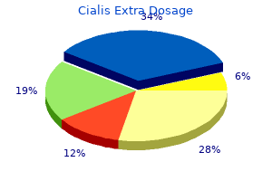 order cialis extra dosage without a prescription