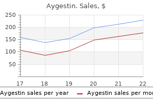 buy aygestin 5 mg without a prescription