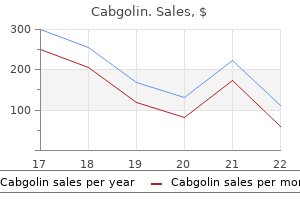 order cheap cabgolin on line
