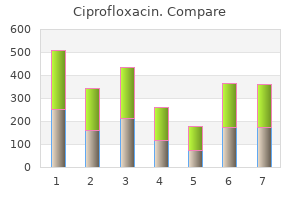 order ciprofloxacin 250mg with amex