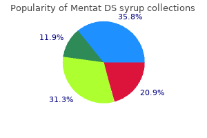 purchase 100ml mentat ds syrup free shipping