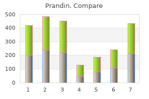 purchase generic prandin canada