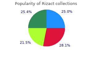 purchase rizact in united states online