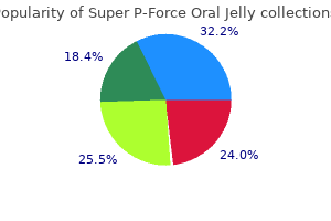 buy super p-force oral jelly 160mg online