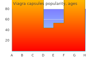 order viagra capsules with visa