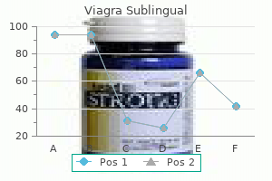 order viagra sublingual on line