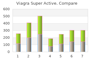 cheap viagra super active 25 mg