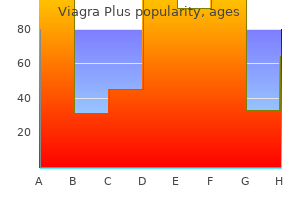 viagra plus 400mg overnight delivery